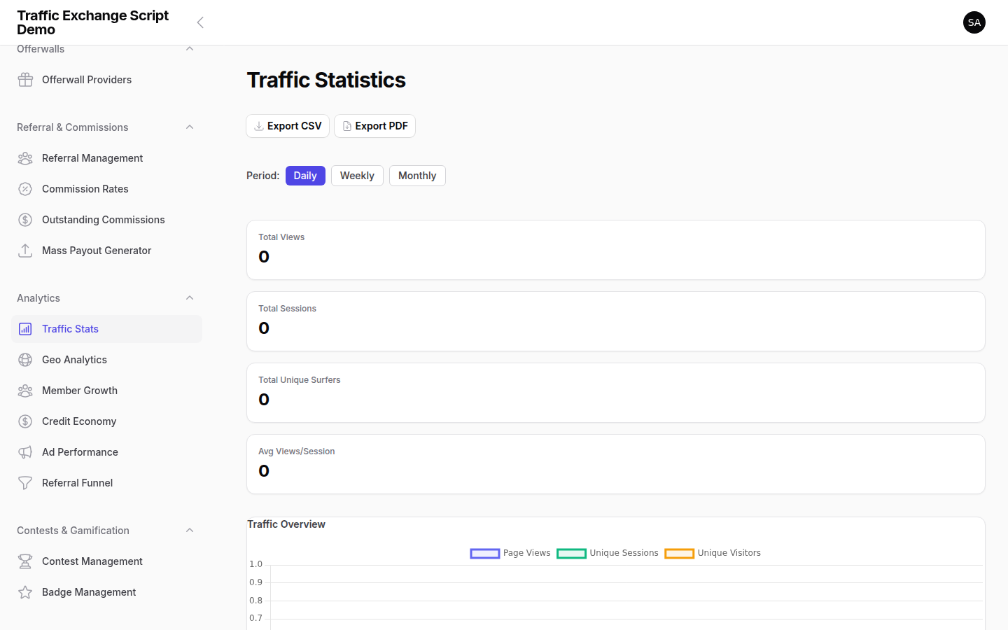Traffic Exchange Script traffic analytics dashboard — surf sessions and activity statistics