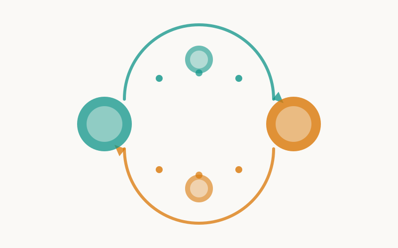 Traffic exchange payment flow and revenue cycle illustration