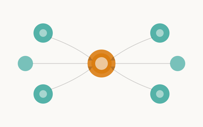 Traffic exchange revenue streams and business model illustration