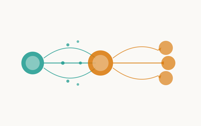 Traffic exchange visitor flow and click-routing diagram