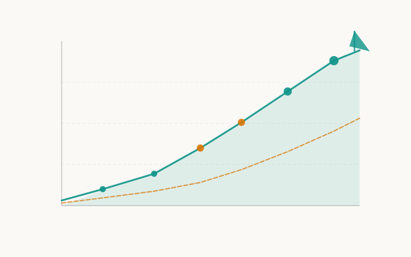 Traffic exchange website growth chart and visitor flow illustration
