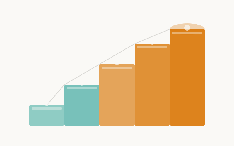 Member upgrade path showing increasing revenue tiers