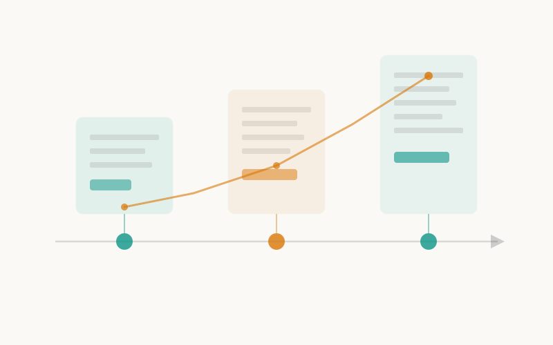 90-day traffic exchange growth timeline: Phase 1 infrastructure setup, Phase 2 network expansion and community, Phase 3 referral-driven growth
