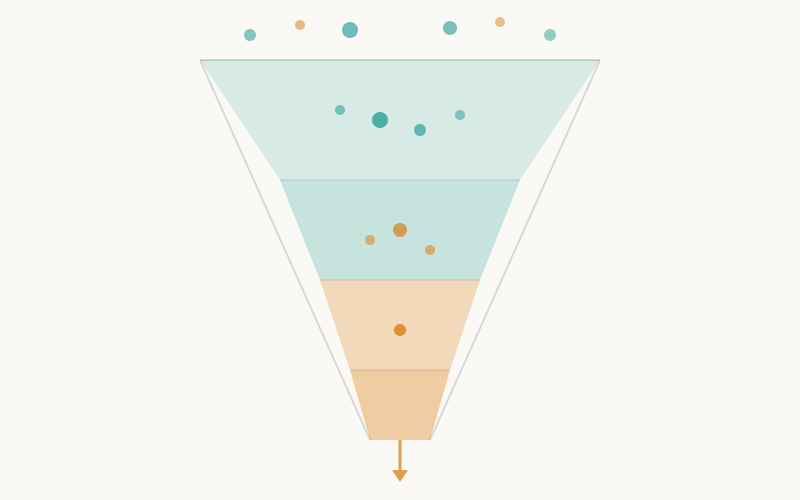 Traffic exchange member acquisition funnel: directory listings → network registration → active surfing → referral growth