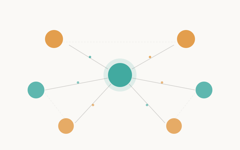 How TE network traffic flows between partner exchanges — mutual ad inventory sharing across the network